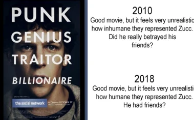 Poor meme for Mark Zuckerberg’s 2018 congressional testimony